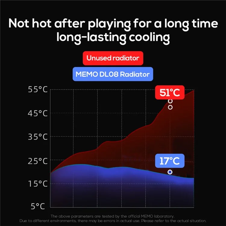 MEMO DL08 PUBG Gaming Mobile Phone Radiator Semiconductor Cooling Fan for iOS Android - Iron Grey
