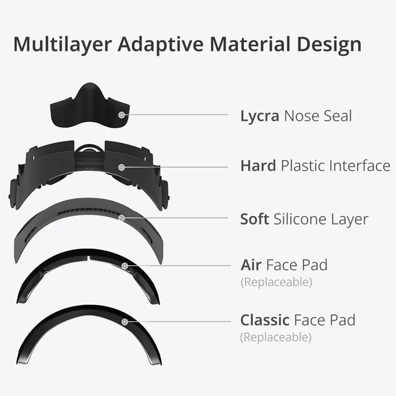 BOBOVR F3 For Meta Quest 3 Replacement Face Mask Cooling Padding VR Headset Face Cushion