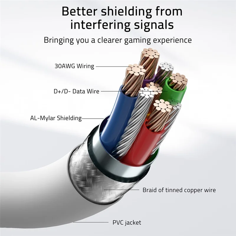 SYNTECH 5 m Kabla USB A do USB C w kształcie litery L, kabel połączeniowy VR do Meta Quest 3S / Quest 3 / Quest 2 / Pro / Pico 4, przewód danych do gier VR na PC - Biały