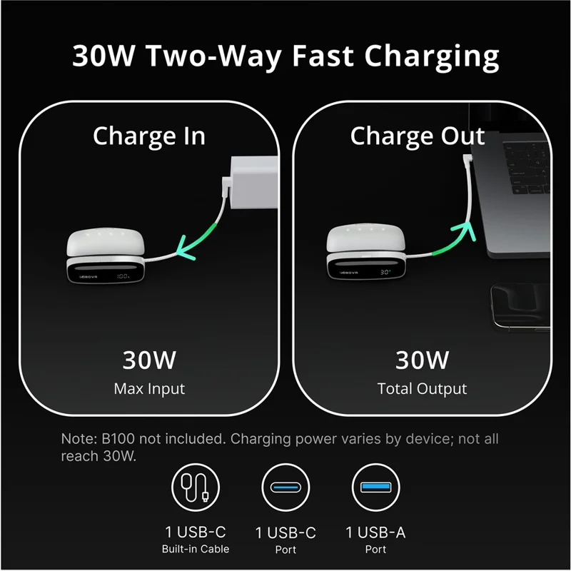 BOBOVR PD100 30 واط مركز شحن سريع لمجموعة بطاريات BOBOVR B100 قاعدة توسيع بكابل USB-C مدمج