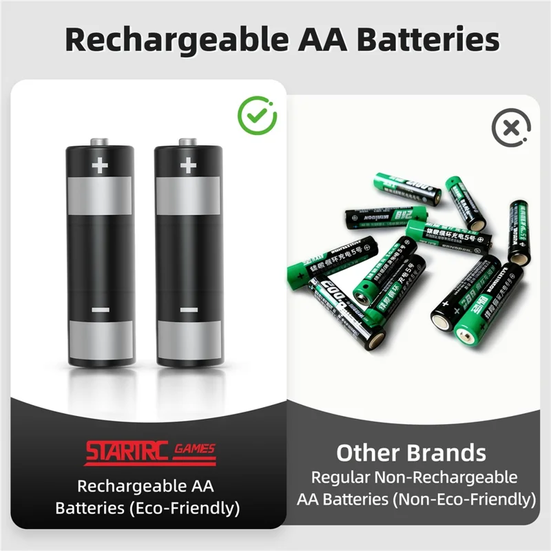 STARTRC GAMES Controllerhuls voor Meta Quest 3 / 3S met 2 batterijen, siliconen gripbeugel voor VR-headset