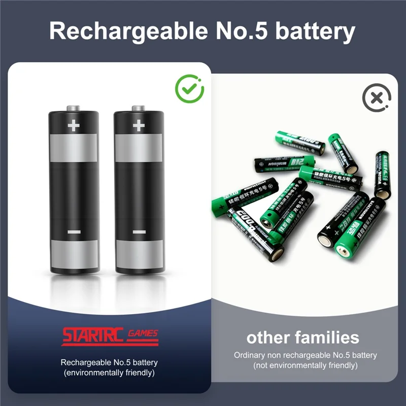 STARTRC GAMES For Meta Quest 3 / 3S Charging Dock Station with Dual Batteries, RGB Ambient Light, VR Headset Storage Holder