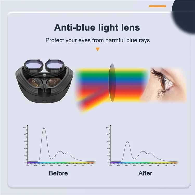 Protezione per lenti antigraffio DEVASO compatibile con PS VR2 Copertura per lenti anti-luce blu