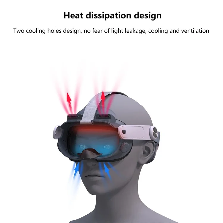 FIIT VR X3 Pour Meta Quest 3 Couvercle Supérieur Dissipation de Chaleur Ventilateur Mousse Masque de Soulagement de la Pression