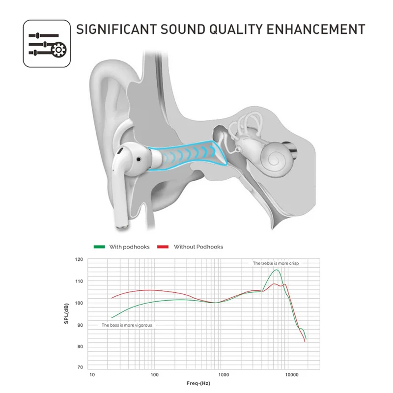 AHASTYLE PT40 2 Paare L Größe Ohrclips-Ohrstöpsel für Apple AirPods 3, rutschfest und verlustgeschützte Ohrstöpsel-Hülle aus Silikon-Kopfhörerstöpsel - Schwarz