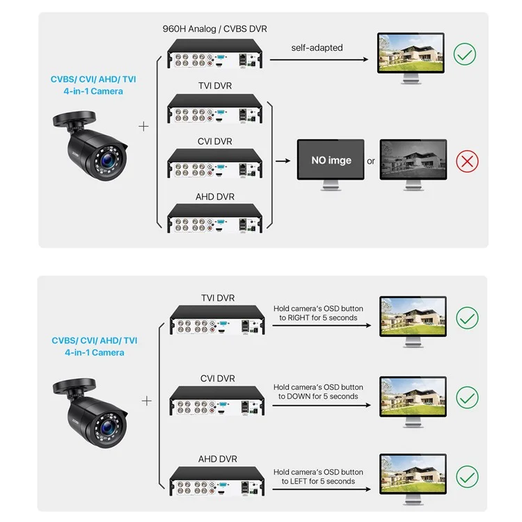 ZOSI 2MP 1080P Night Vision Security Camera 4 In 1 TVI / CVI / AHD / CVBS Surveillance Bullet Camera - Black / EU Plug