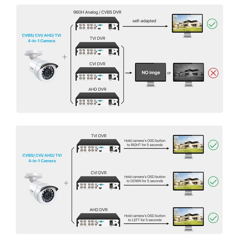 ZOSI 2MP 1080P Night Vision Security Camera 4 In 1 TVI / CVI / AHD / CVBS Surveillance Bullet Camera - White / EU Plug