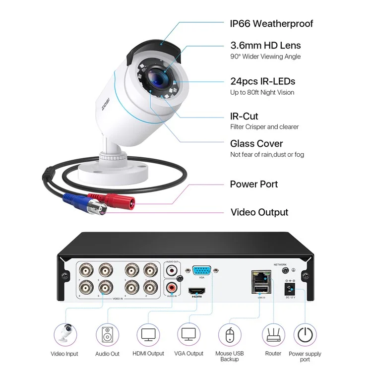 ZOSI 3K Lite 8CH Security Camera System, 1TB HDD H.265+ 5MP Video DVR Recorder with 4X HD 1920TVL 1080P - White  /  US Plug