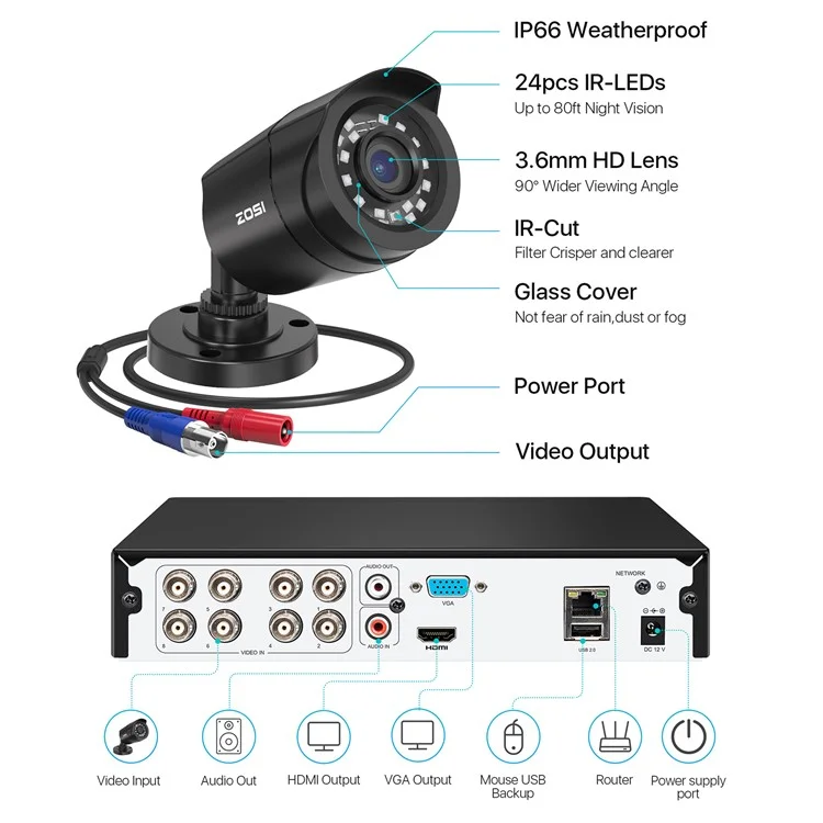 Sistema de Câmeras de Segurança ZOSI 3K Lite 8CH com HD de 2TB H.265+ 5MP 8X 1080P HD 1920TVL Câmeras CFTV - Preto / Plug AU