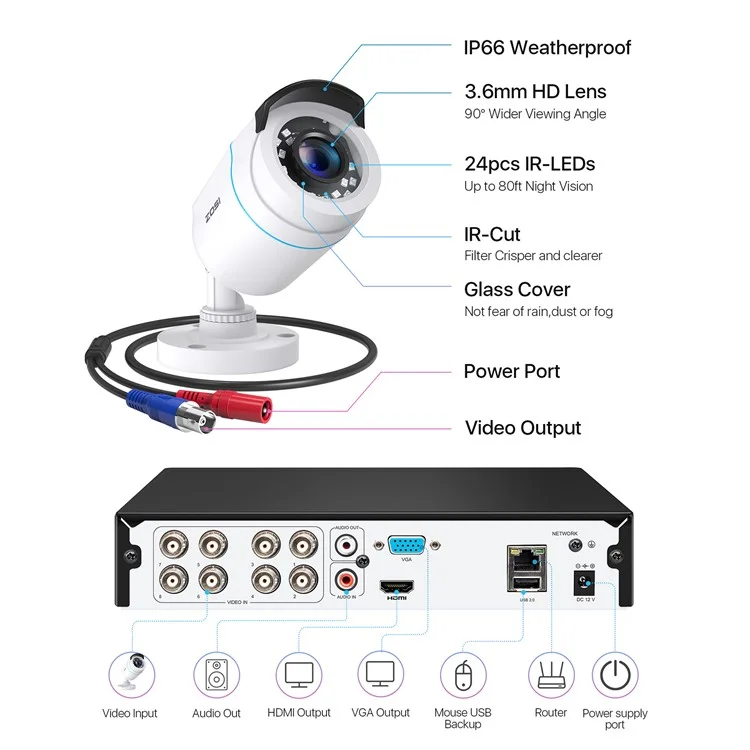 ZOSI 3K Lite 8CH Security Camera System, No HDD H.265+ 5MP Video DVR Recorder with 4X HD 1920TVL 1080P - White  /  US Plug