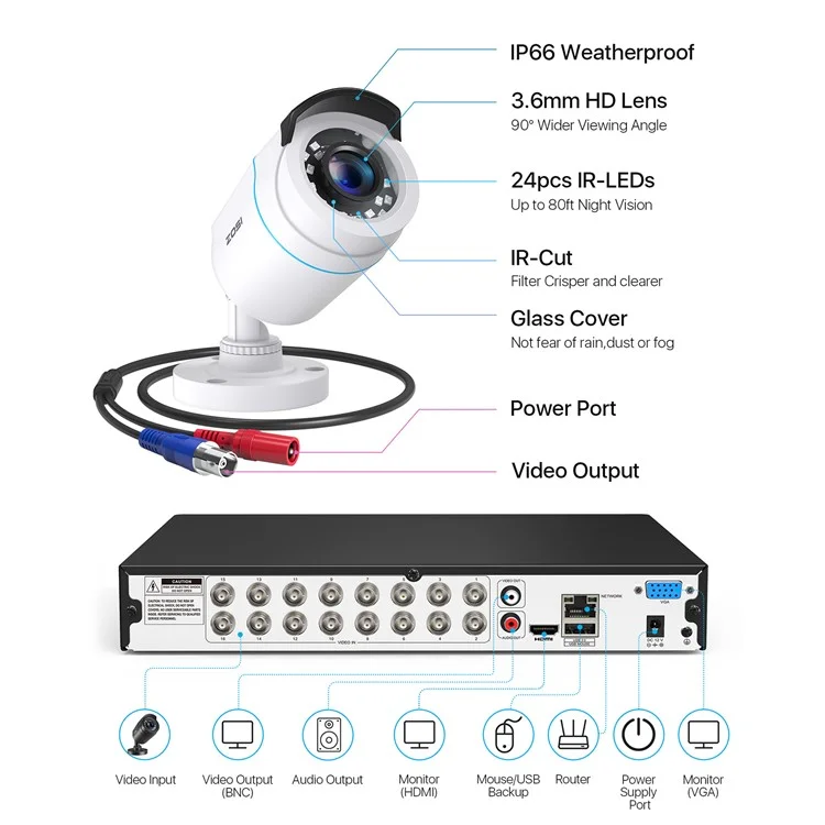 ZOSI 13K Lite 16CH Security Camera System with 2TB HDD H.265+ 5MP 16x 1080P Surveillance CCTV Camera - White  /  US Plug
