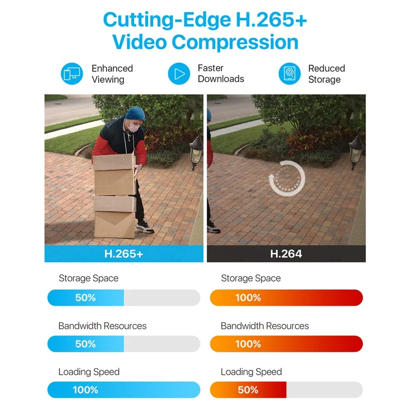 ZOSI 13K Lite 16CH Security Camera System with 2TB HDD H.265+ 5MP 16x 1080P Surveillance CCTV Camera - White  /  EU Plug