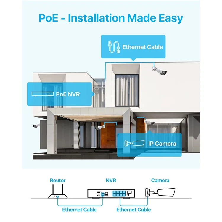 ZOSI 8CH 5MP Poe Security Camera System with 2TB HDD NVR 4pcs Night Vision IP Cameras for 24 / 7 Recording - US Plug