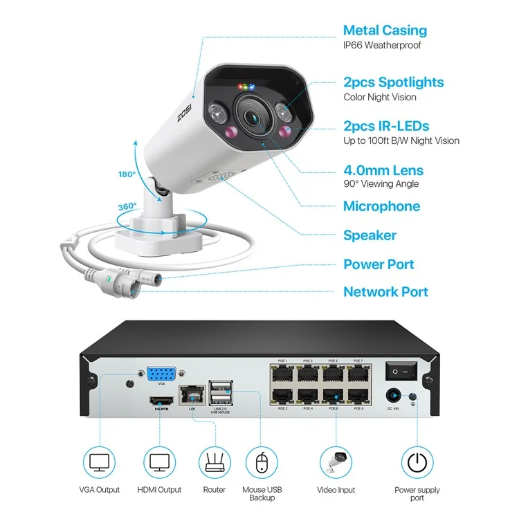 ZOSI 8CH 5MP Poe Security Camera System with 2TB HDD NVR 4pcs Night Vision IP Cameras for 24 / 7 Recording - US Plug