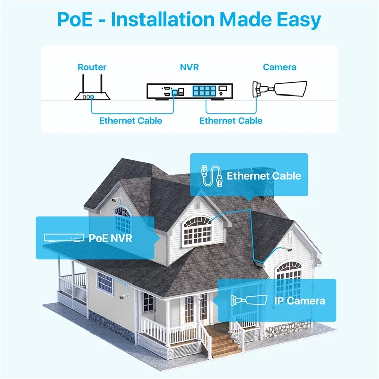 ZOSI 4K Poe Security Camera System with 2TB HDD 16CH 8MP NVR 8Pcs Poe IP Cameras for 24 / 7 Recording - US Plug
