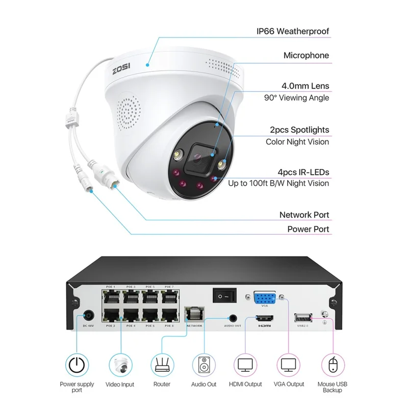 ZOSI Night Vision Security Poe Camera System 8CH NVR 8 5MP IP Cameras with 2TB HDD for 24 / 7 Home Recording - US Plug
