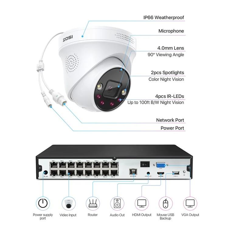 ZOSI 16CH 4K Poe Security Camera System 16 Port 8MP NVR with 4TB HDD 16x Outdoor IP Dome Cameras - US Plug