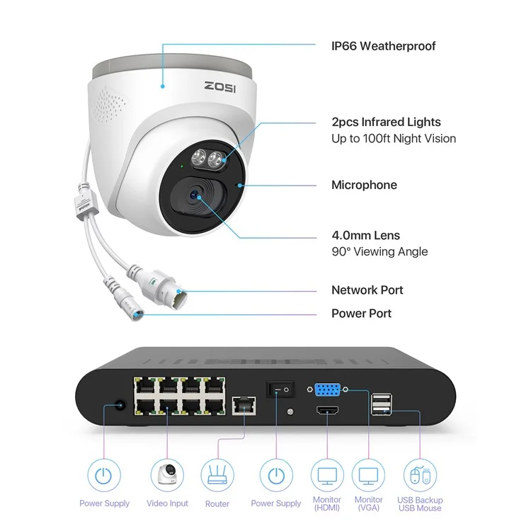 ZOSI C220 8-Kanal 4MP QHD 2,5K POE Sicherheitskamerasystem 8-Kanal 5MP 3K NVR mit 2TB Festplatte für 24/7-Aufzeichnung 4 x 4MP Dome-IP-Kamera - US-Stecker