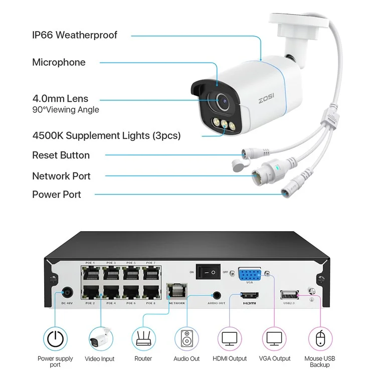 ZOSI C186 4K Aurora Lux Poe Security Camera True Full Color Night Vision 8MP 8CH NVR with 2TB HDD - US Plug