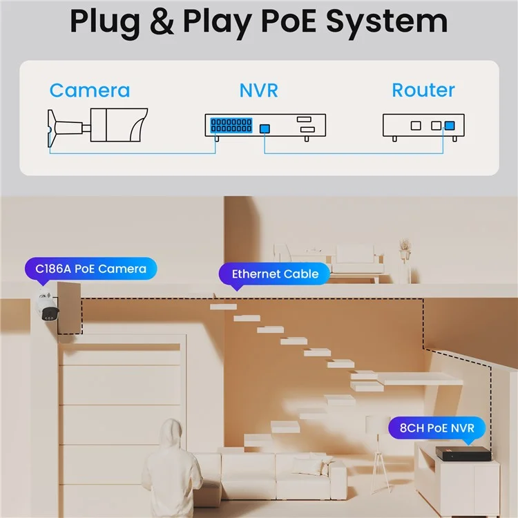 ZOSI C186 4K Aurora Lux Poe Security Camera True Full Color Night Vision 8MP 8CH NVR with 2TB HDD - US Plug