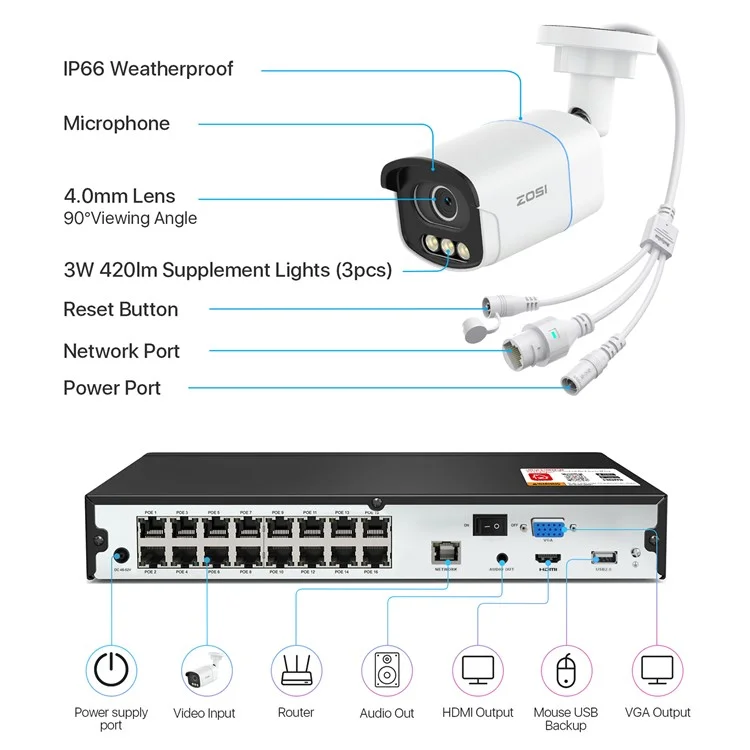 ZOSI C186 16CH 4K Poe Security Camera System True Full Color Night Vision 8MP 16CH NVR with 4TB HDD - US Plug