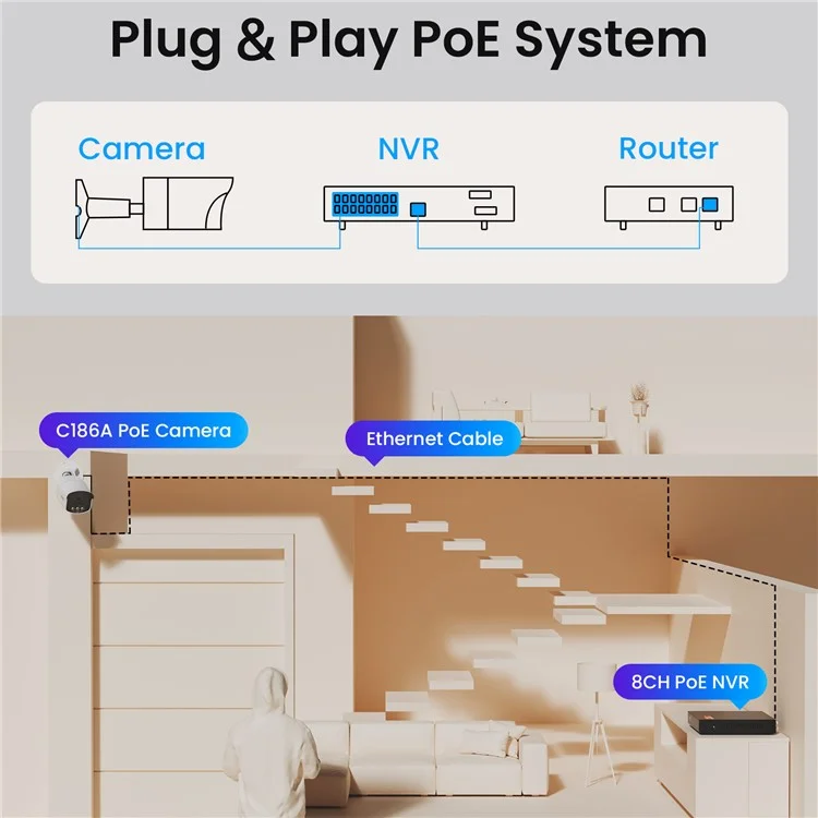 ZOSI C186 16CH 4K Poe Security Camera System True Full Color Night Vision 8MP 16CH NVR with 4TB HDD - US Plug