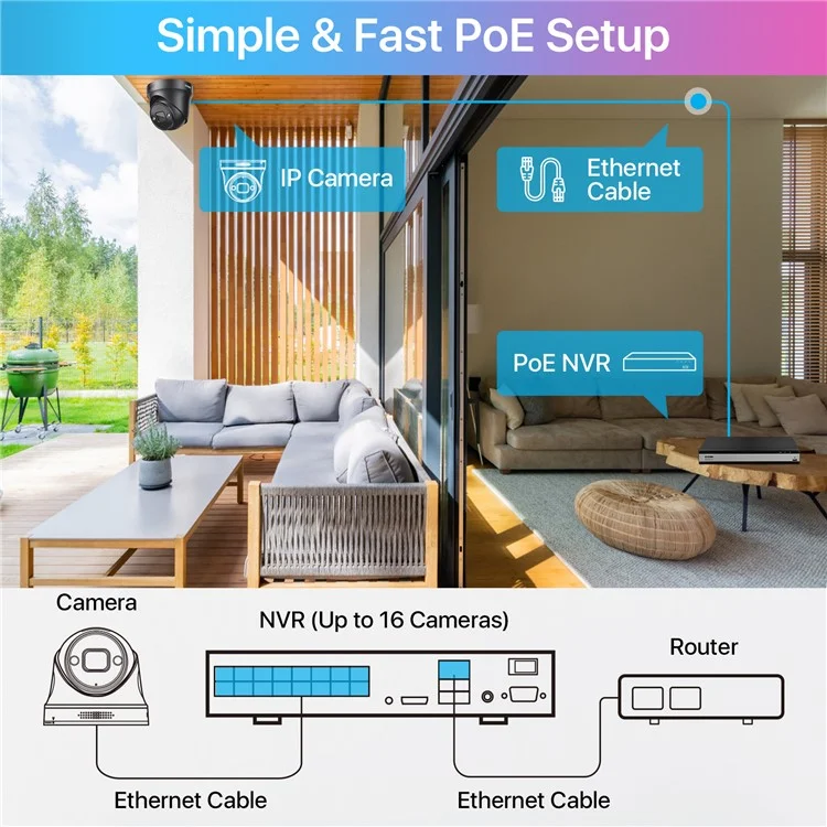 ZOSI 16CH 4K Security Camera System 16 x 8MP Outdoor Poe Cameras Two Way Audio Night Vision 16 Port NVR with 4TB HDD - US Plug