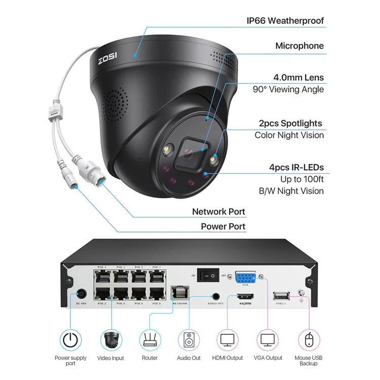 ZOSI 16CH 4K Security Camera System 16 x 8MP Outdoor Poe Cameras Two Way Audio Night Vision 16 Port NVR with 4TB HDD - US Plug