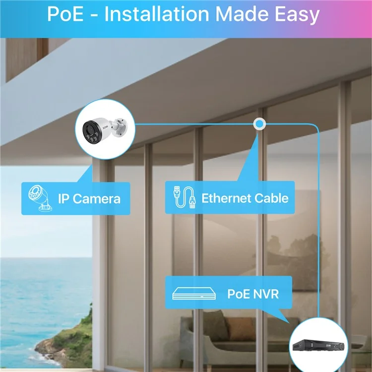 ZOSI 8CH Poe Security Camera System With 2TB HDD H.265+ NVR 4pcs 5MP Outdoor Poe IP Cameras - US Plug