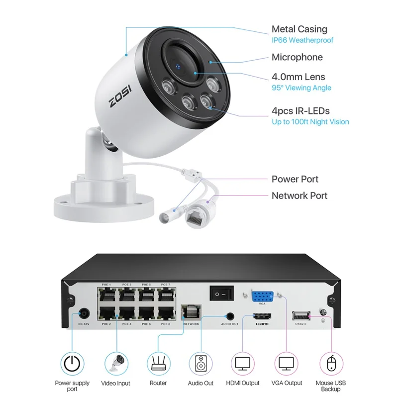ZOSI 8CH PoE Security Camera System With 2TB HDD H.265+ NVR 4pcs 5MP Outdoor PoE IP Cameras - AU Plug