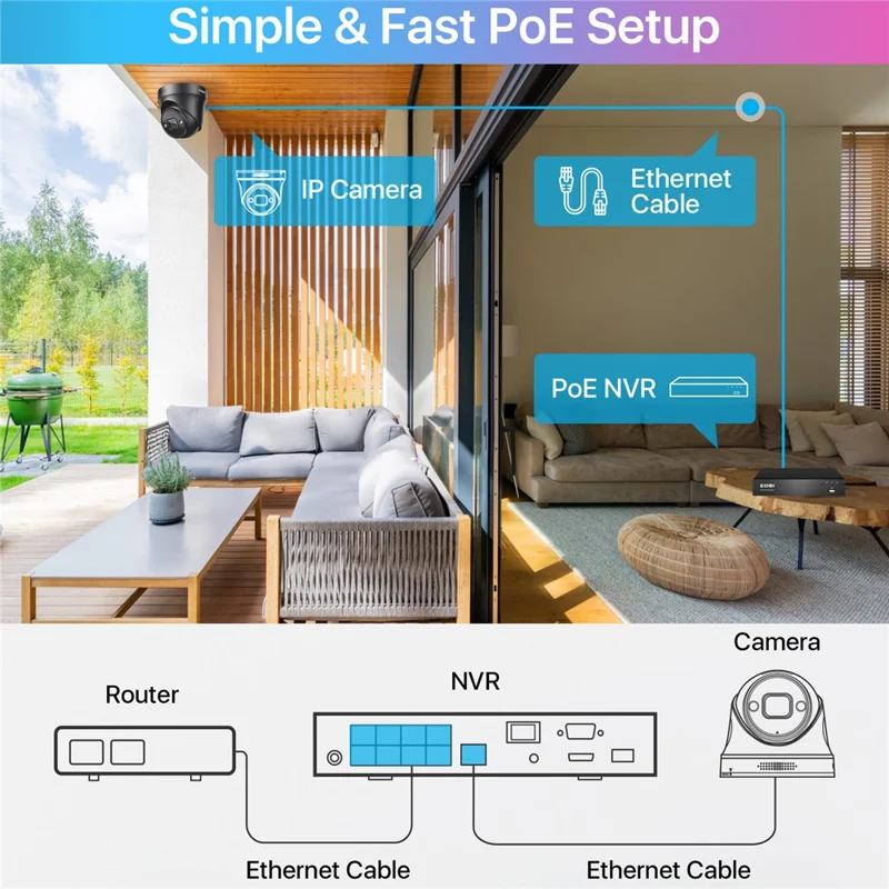 ZOSI 8CH 4K Poe Security Camera System 8 IP Cameras Two Way Audio Night Vision 8MP NVR with 2TB HDD - UK Plug