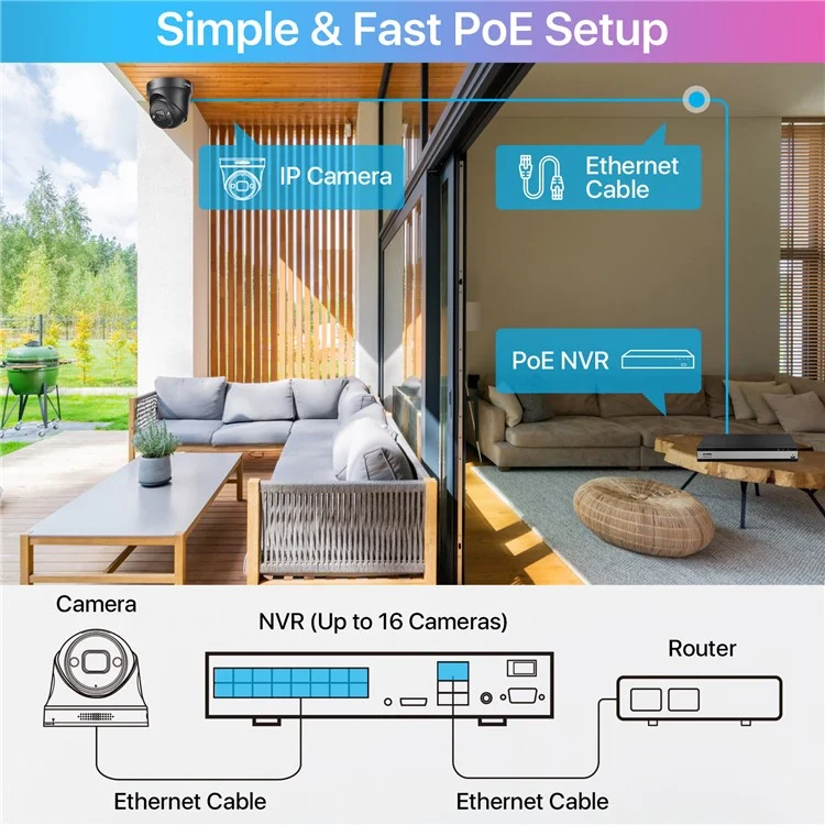 ZOSI 8-Kanal 4K POE Sicherheitskamera-System mit Mensch- und Fahrzeugdetektion, Nachtsicht-IP-Kameras 8MP NVR mit 4TB Festplatte - US-Stecker