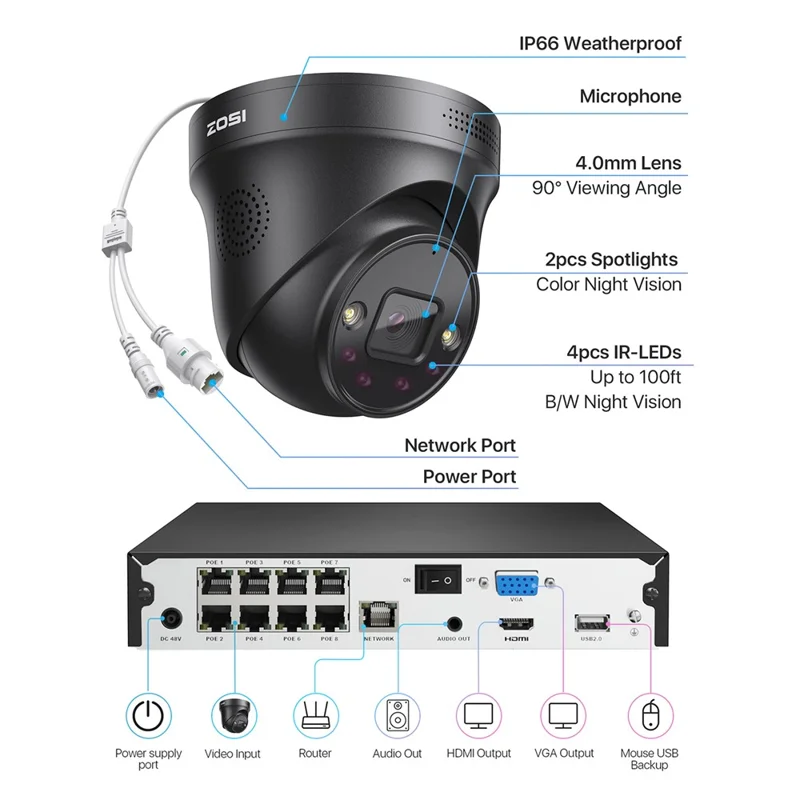 ZOSI 8CH 4K PoE Security Camera System Human Vehicle Detection Night Vision IP Cameras 8MP NVR with 4TB HDD - AU Plug