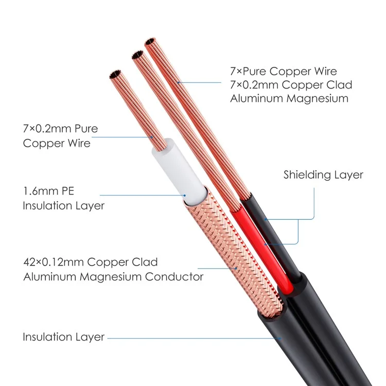 ZOSI 100 Feet 2 in 1 Video Power Cable BNC Extension Cord for Security Camera Systems