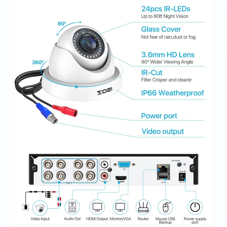 ZOSI 3K Lite Security Camera System AI Human Vehicle Detection Night Vision 4 1080P Cameras H.265+ 8CH DVR with 1TB HDD - White / US Plug