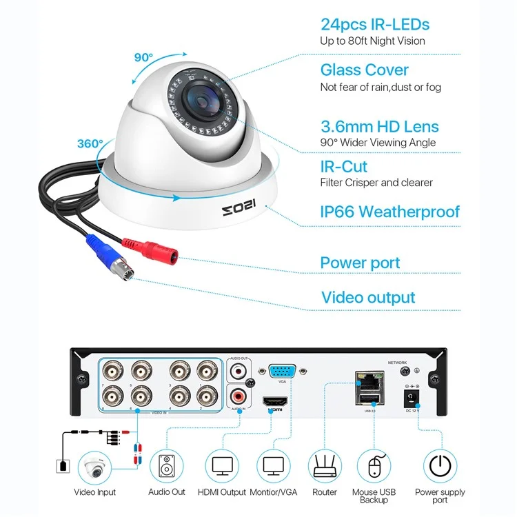 ZOSI 3K Lite Security Camera System AI Human Vehicle Detection Night Vision 4 1080P Cameras H.265+ 8CH DVR without HDD - White / US Plug