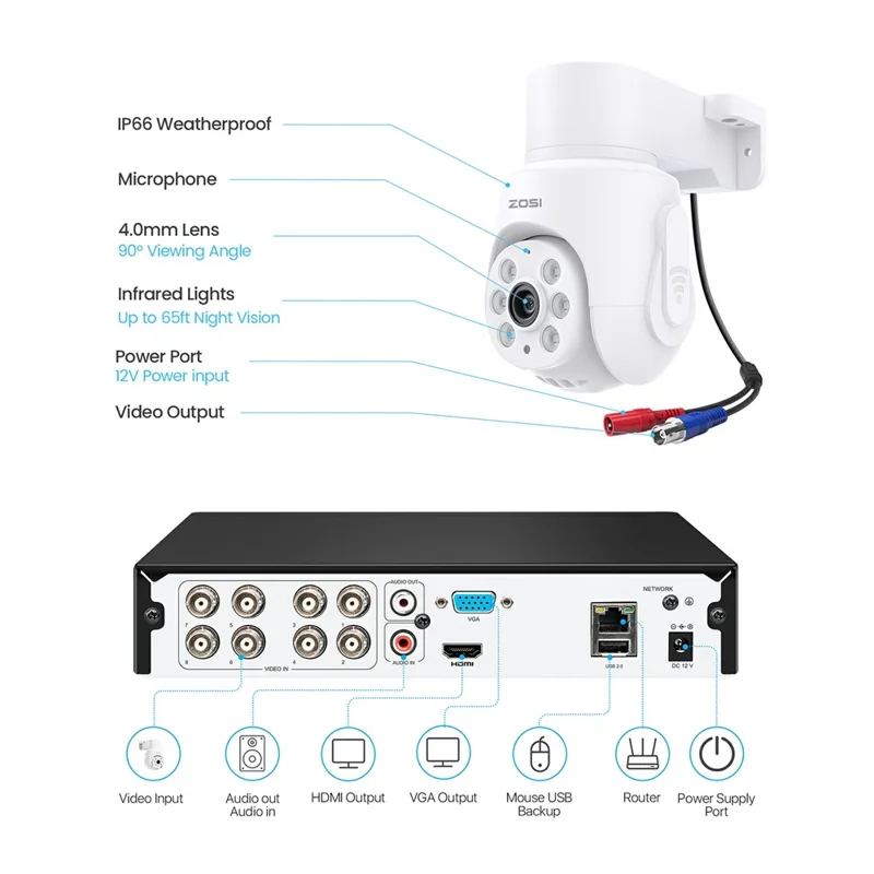 ZOSI 4 Telecamere PTZ a 360 Gradi 1080P per Videosorveglianza Domestica con DVR 8 Canali e Hard Disk da 1TB - Rilevamento Umano e Veicoli - Spina USA