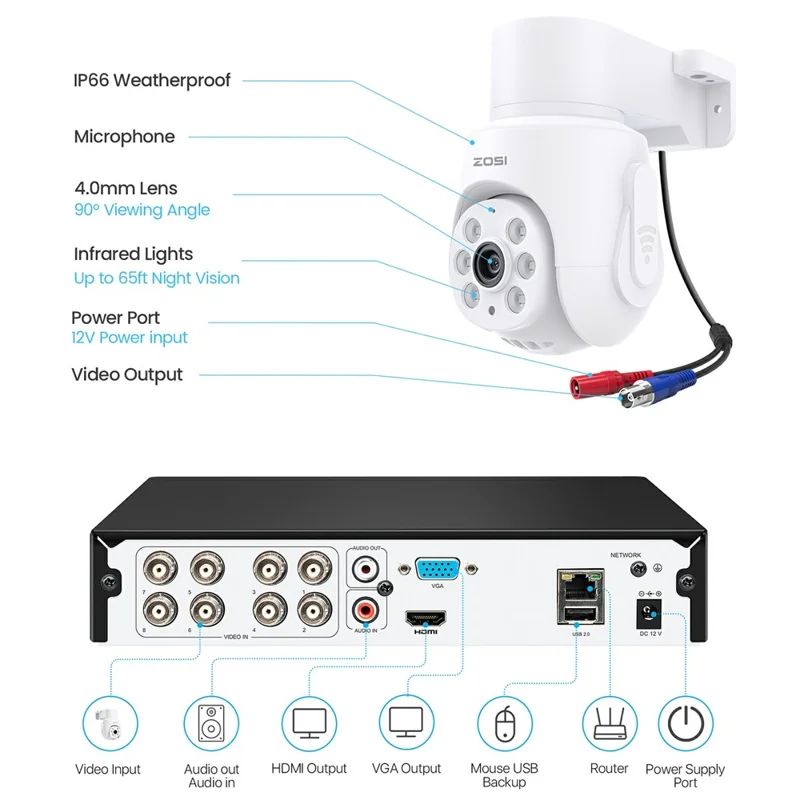 ZOSI 1080P 4 Telecamere Sistema di Sicurezza Domestico 8CH 2MP DVR con Allarme Audio Spotlight (senza HDD)