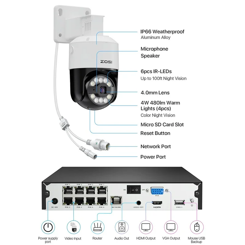 ZOSI C296 3K 8CH Sistema di Telecamere di Sicurezza PoE con Rilevamento Intelligente di Volti e Veicoli - 4 Telecamere PTZ da 5MP per Esterni, NVR 8CH 8MP con HDD da 2TB - Spina USA