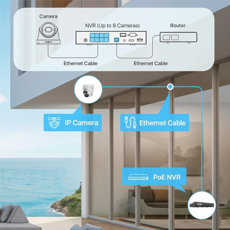 ZOSI 8-Kanal 4K Überwachungskamera-Set mit Scheinwerferlicht für Heimsicherheit, PoE-System mit 8 Anschlüssen, 16-Kanal 8MP NVR, 2TB Festplatte, 4 x 5MP Outdoor PoE IP-Kameras - US-Stecker