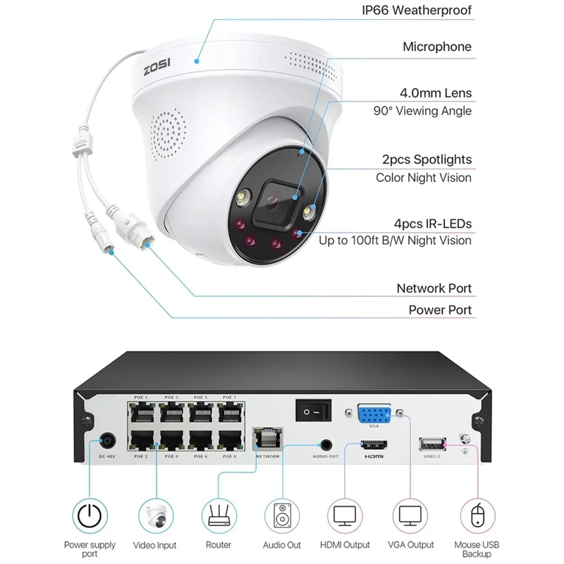 ZOSI 8-Kanal 4K Überwachungskamera-Set mit Scheinwerferlicht für Heimsicherheit, PoE-System mit 8 Anschlüssen, 16-Kanal 8MP NVR, 2TB Festplatte, 4 x 5MP Outdoor PoE IP-Kameras - US-Stecker
