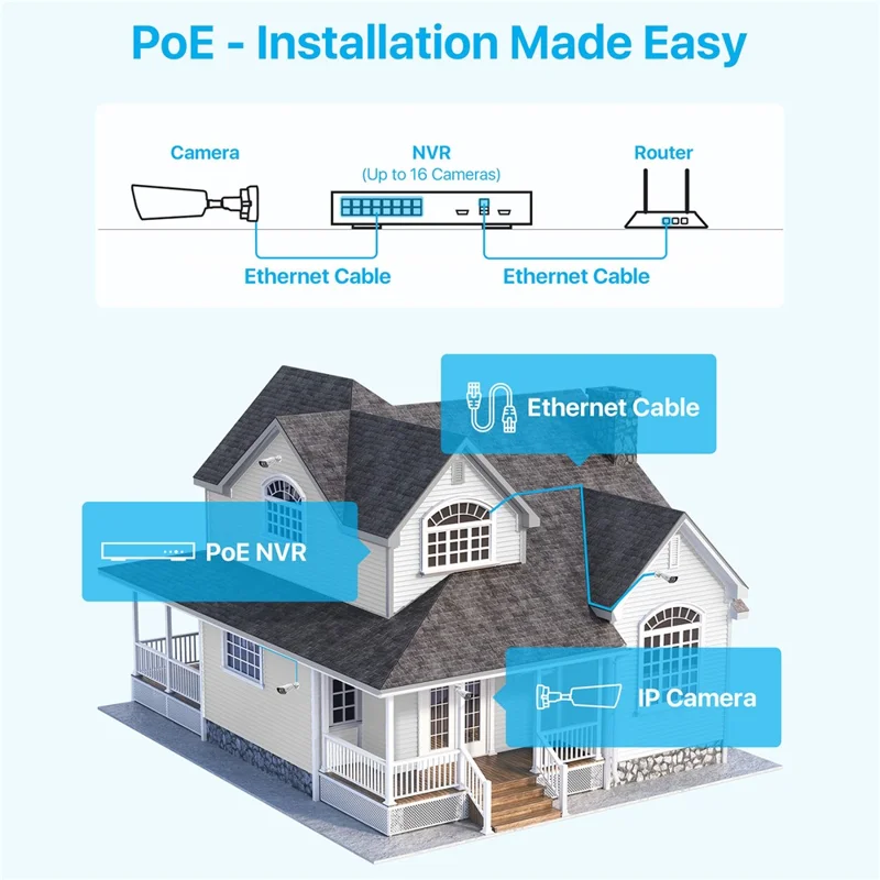 ZOSI 16 Canaux 4K Système de Caméras de Sécurité PoE avec Détection IA des Visages et Véhicules, Vision Nocturne Couleur, NVR avec Disque Dur 4 To + 12 Caméras 5 MP - Prise US