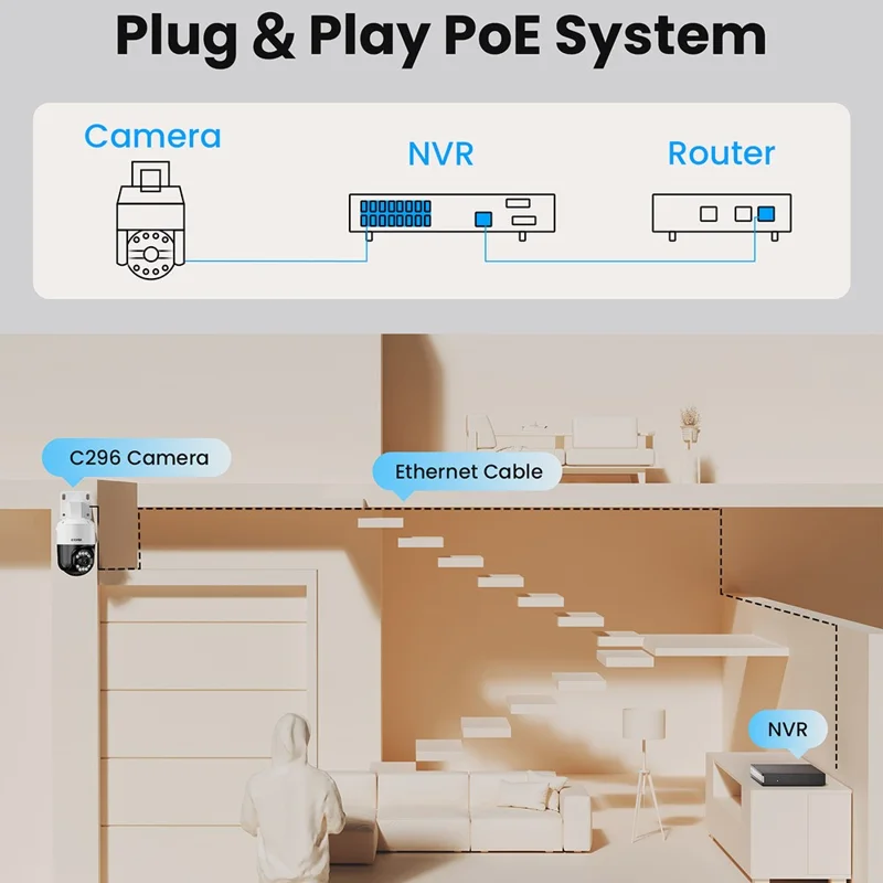 ZOSI C296 16-Kanal 8MP NVR 4TB Festplatte KI Mensch-Fahrzeug-Erkennung 12x 8MP 4K Automatische Verfolgung PT PoE Kameras - US-Stecker