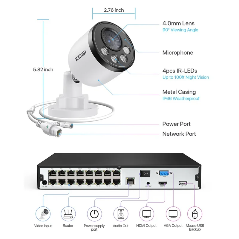 ZOSI 12Stk. Indoor Outdoor Smart Mensch-Erkennung Nachtsicht 4MP Wetterfeste PoE IP Kameras + 16-Kanal 4K NVR mit 4TB Festplatte - US-Stecker