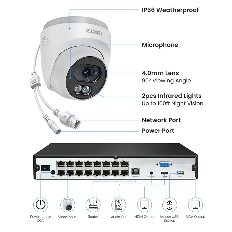 ZOSI 8Pcs Human Detection 100ft Night Vision 4MP Weatherproof PoE IP Security Cameras + 16CH 4K NVR with 4TB HDD - White / US Plug