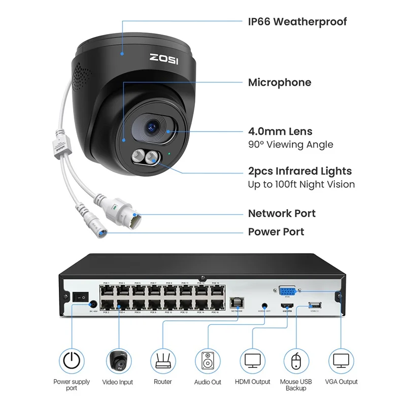 ZOSI 8Pcs Human Detection 100ft Night Vision 4MP Weatherproof PoE IP Security Cameras + 16CH 4K NVR with 4TB HDD - Black / EU Plug