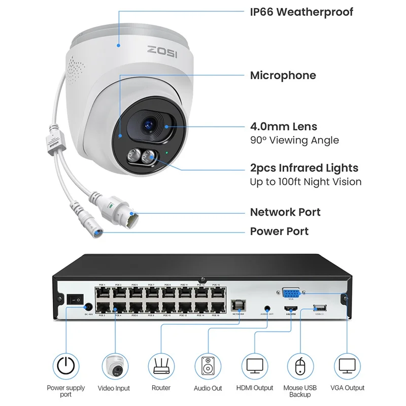 ZOSI 16Pcs Human Detection 100ft Night Vision 4MP Weatherproof PoE IP Security Cameras + 16CH 4K NVR with 4TB HDD - White / US Plug