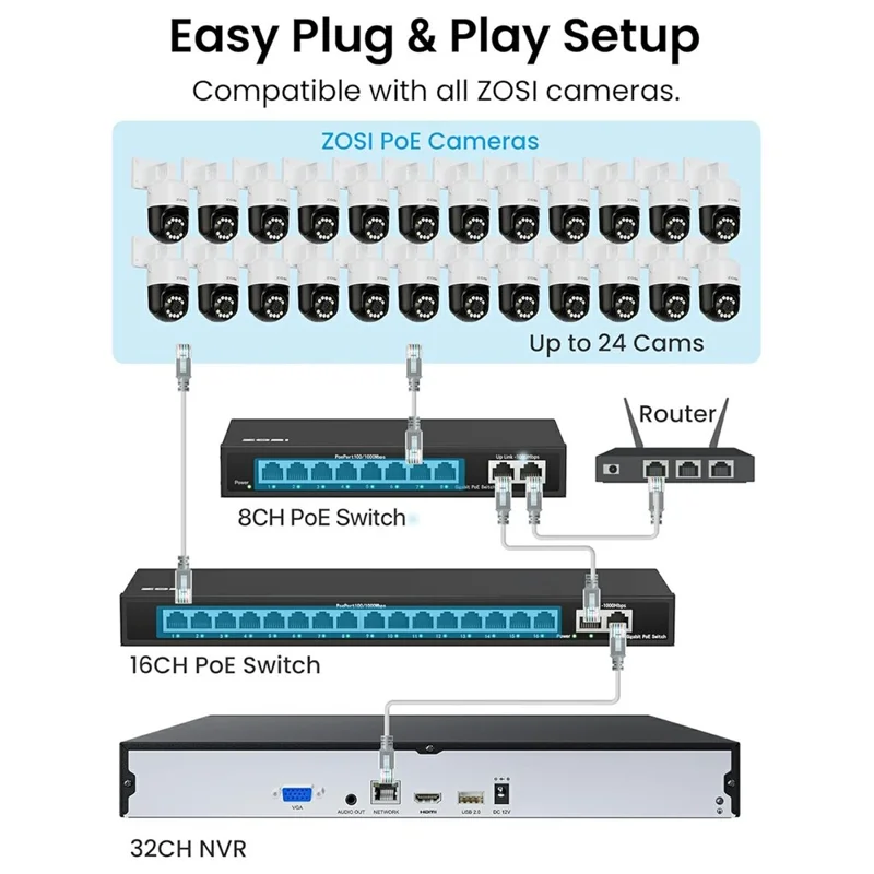ZOSI 24Pcs Auto Human Tracking Face Vehicle Detection 8MP PoE Pan Tilt Cameras + 32CH 4K NVR with 8TB HDD - US Plug