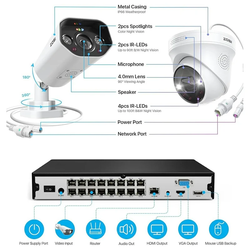 ZOSI 16Pcs AI Human Vehicle Detection Two-Way Audio Night Vision 8MP 4K PoE Outdoor Indoor Cameras + 32CH NVR with 4TB HDD - US Plug