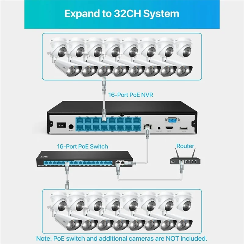 ZOSI 8Pcs Human Vehicle Detection Two-Way Audio Night Vision 8MP 4K PoE Cameras + 16-Port 32CH NVR with 4TB HDD - US Plug